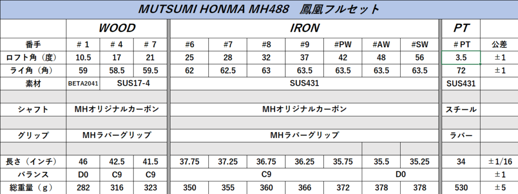 MH-488 Full Set