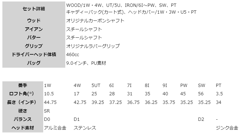 ORM-800-M's SET Lefty