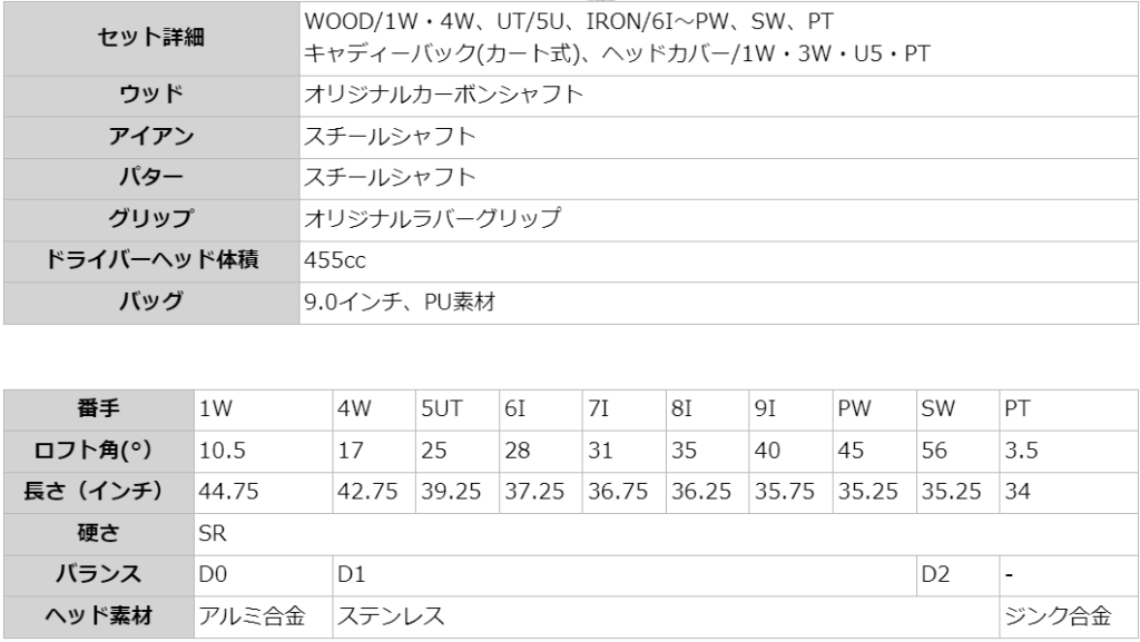 ORM-900 M's SET