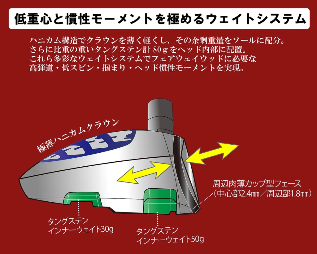 トライメタル　フェアウェイウッド