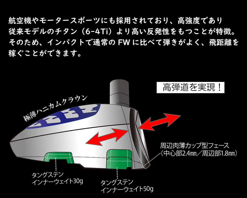 トライメタル　フェアウェイウッド　ヘッドパーツモデル