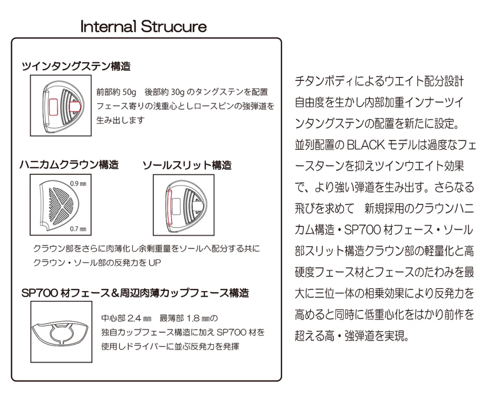 トライメタル　フェアウェイウッド　ヘッドパーツモデル