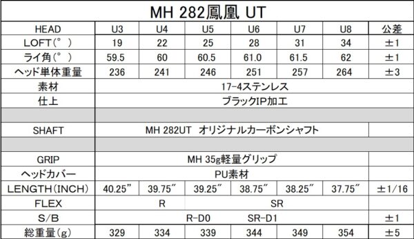 MH-282UT